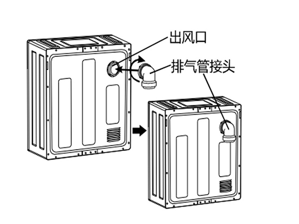 家用干衣機(jī)