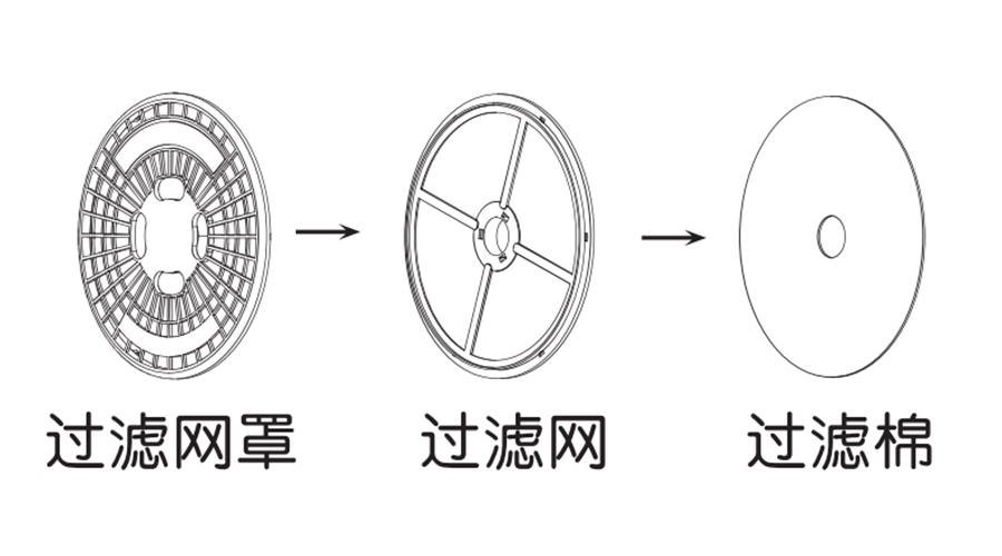 圖解！家用衣物烘干機(jī)出風(fēng)口過濾器的零件構(gòu)成