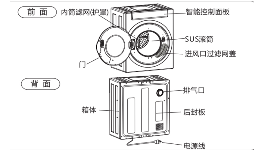 家庭烘干機外觀與各部件名稱構造（圖示）