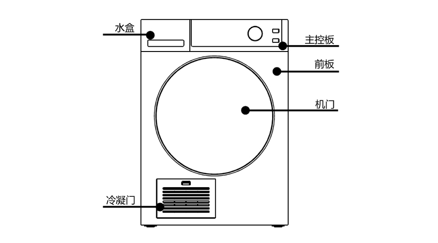 冷凝衣物烘干機正背面構造圖展示