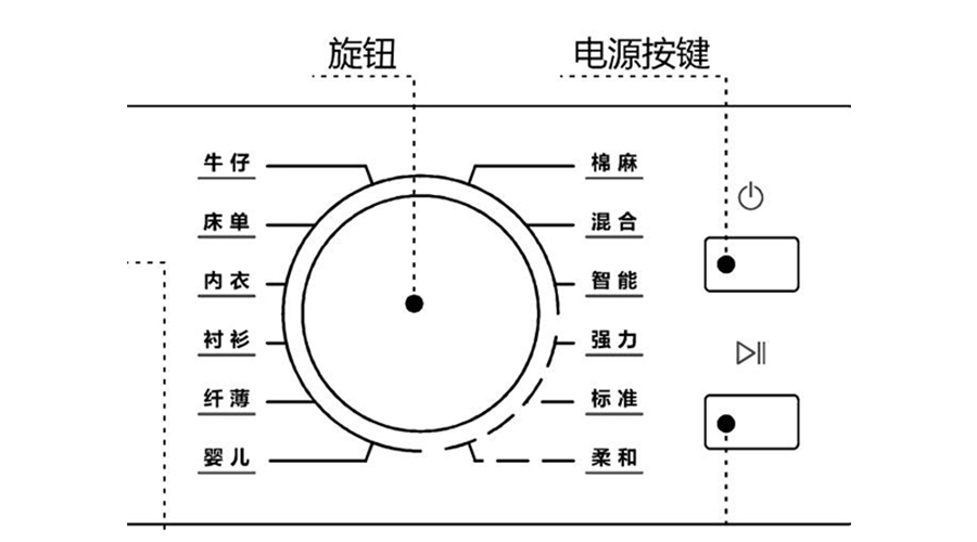 冷凝衣物烘干機(jī)烘衣時間長，干衣效果差的原因及解決方法